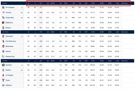 the standings|2024 washington nationals standings.